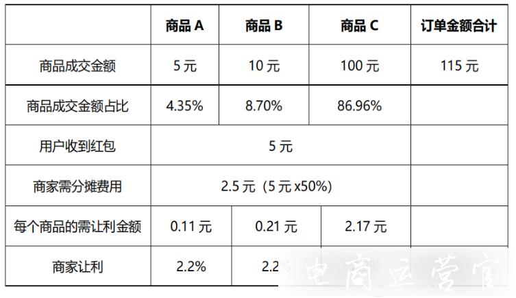 京喜七夕活動[滿3免3]招商報(bào)名-活動規(guī)則是什么?